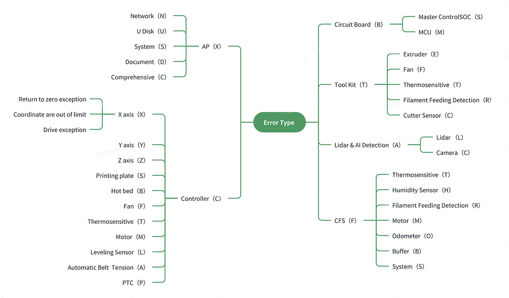 K2 PLUS ERROR CODE CORRESPONDENCE TABLE intelligence overview