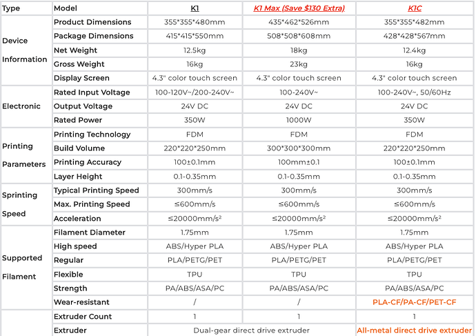 Creality K1 vs. K1 Max vs. K1C: A Depth Comparison - Creality Blog ...