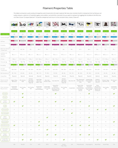 Filament Properties table