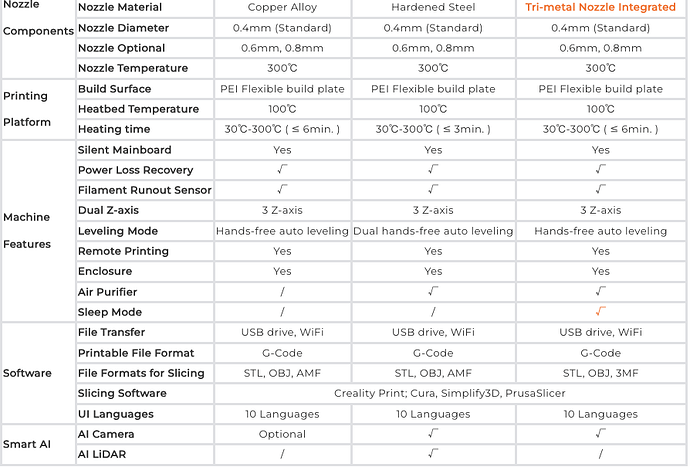 Comparison 2