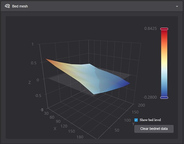 bed_level