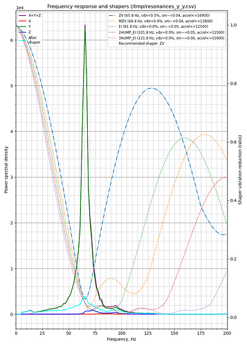 All-Fixed-resonances_y