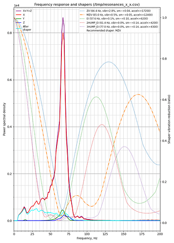 All-Fixed-resonances_X