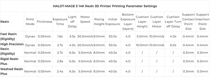 Creality Halot Mage S Printing Parameter Settings