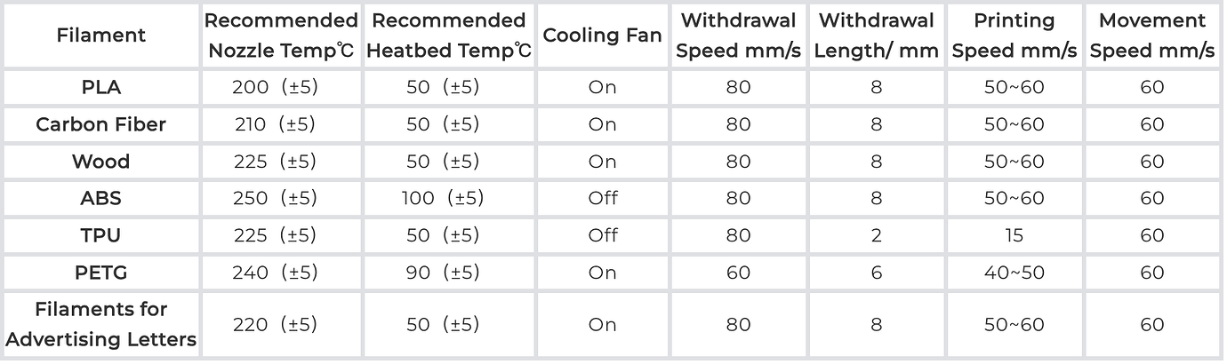 Precision Printing: Creality Filaments Parameter Guide for 3D Printing ...