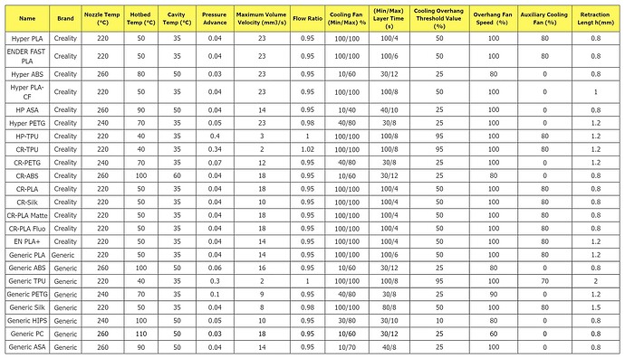 K2 Plus Recommended Filament Parameters