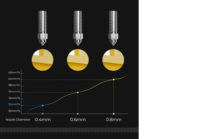 NozzleSizeVsFlowRate