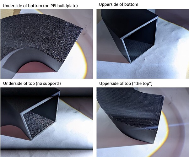 Surfaces