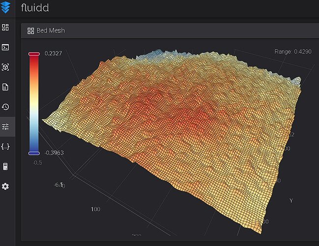 Mesh-65x65