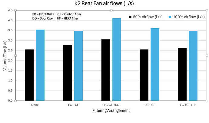 Airflowx