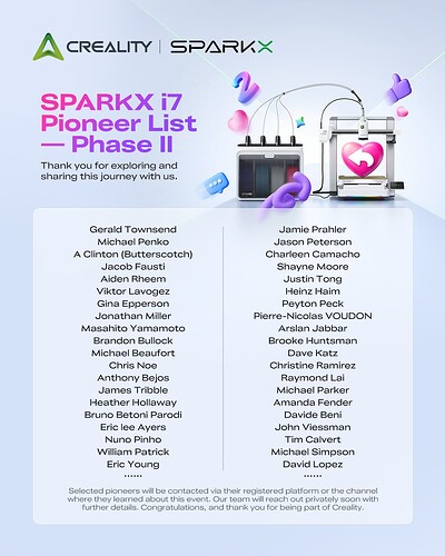 Phase 2 Results Are In