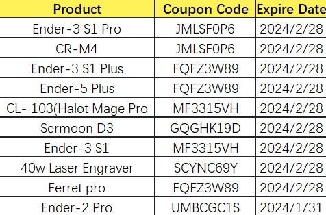 fDiscount Codes for Our Community Forum Members