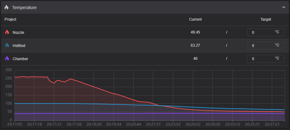 Failure7 - after rebuild